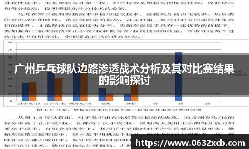 广州乒乓球队边路渗透战术分析及其对比赛结果的影响探讨